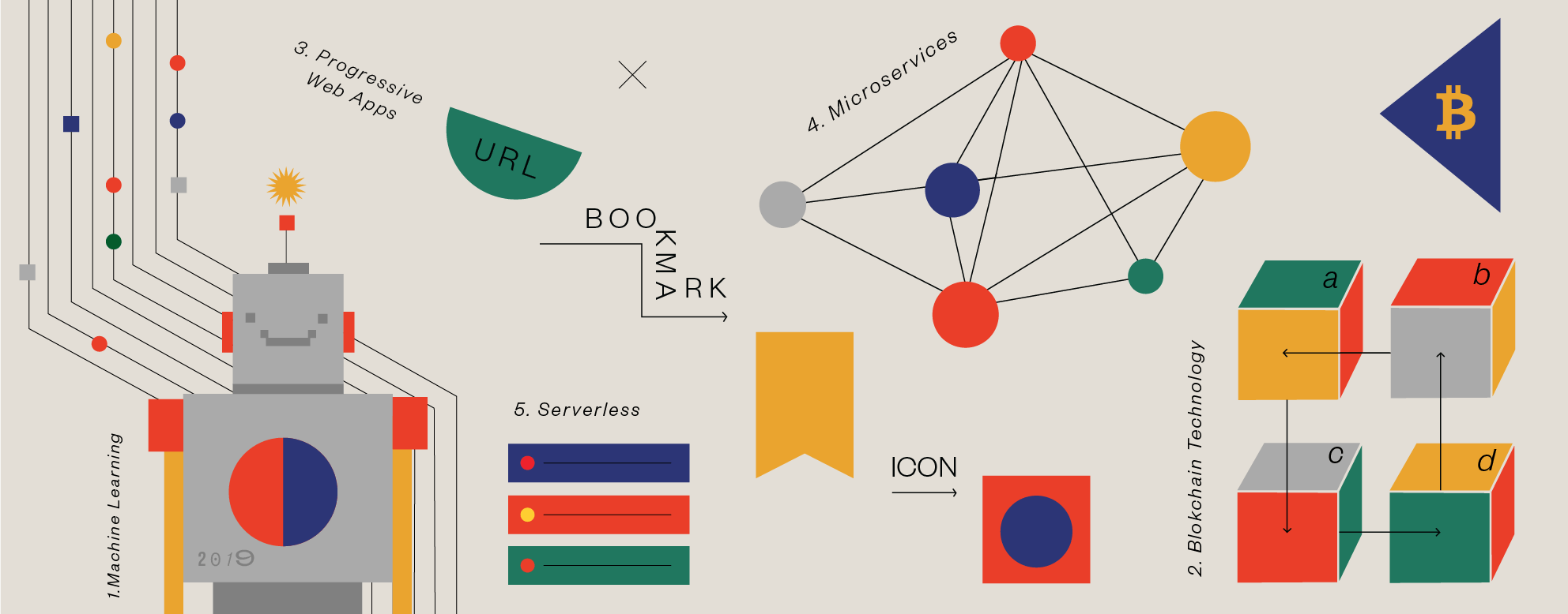 Software Engineering Trends for 2019