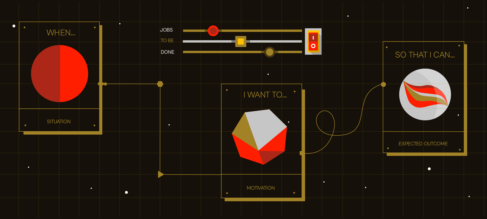 Jobs-to-Be-Done: A Useful Concept in Your UX Toolbox