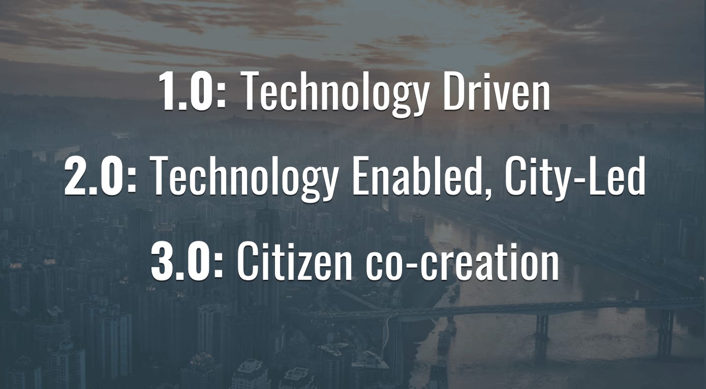 Smart City Development Phases