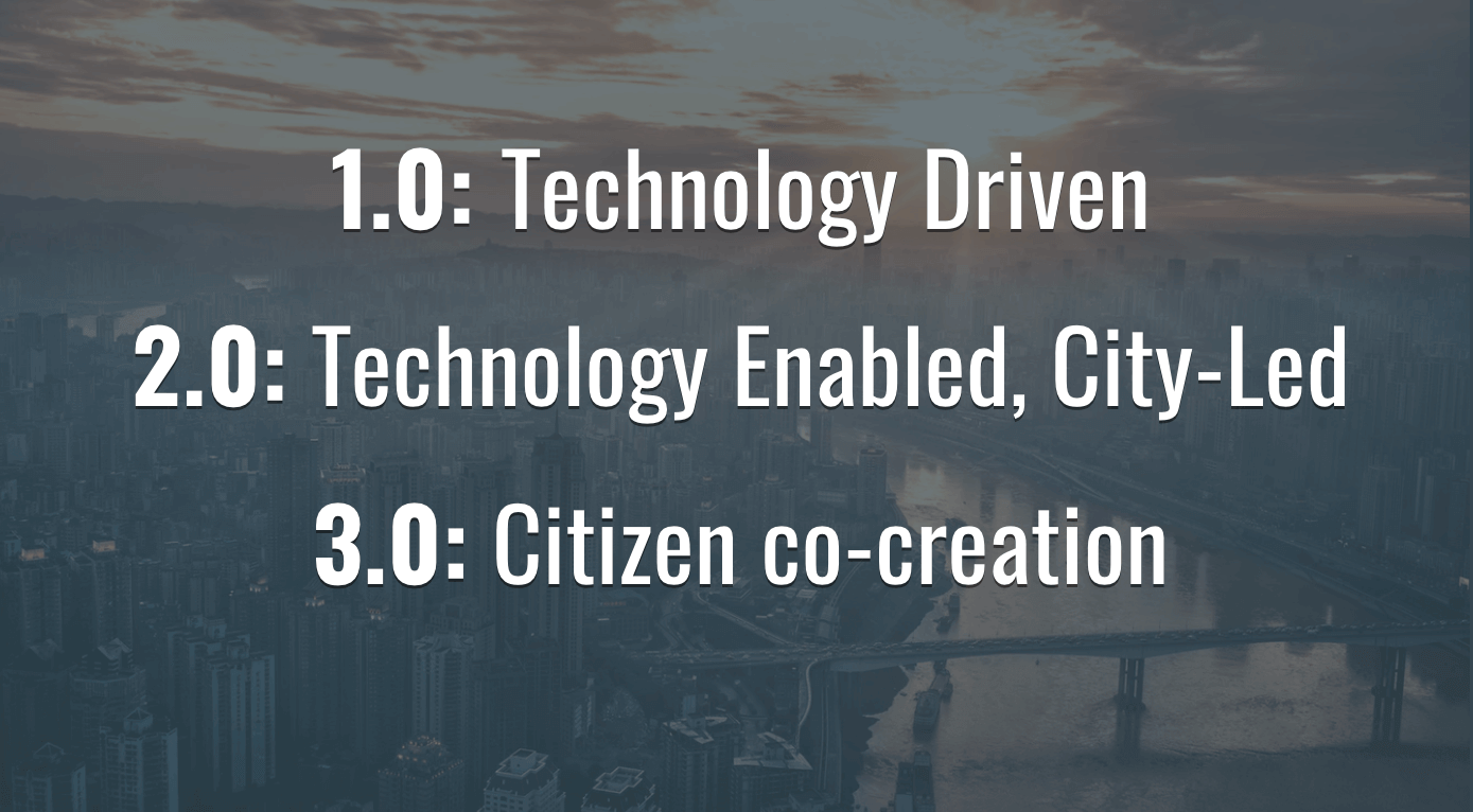 Smart City Development Phases