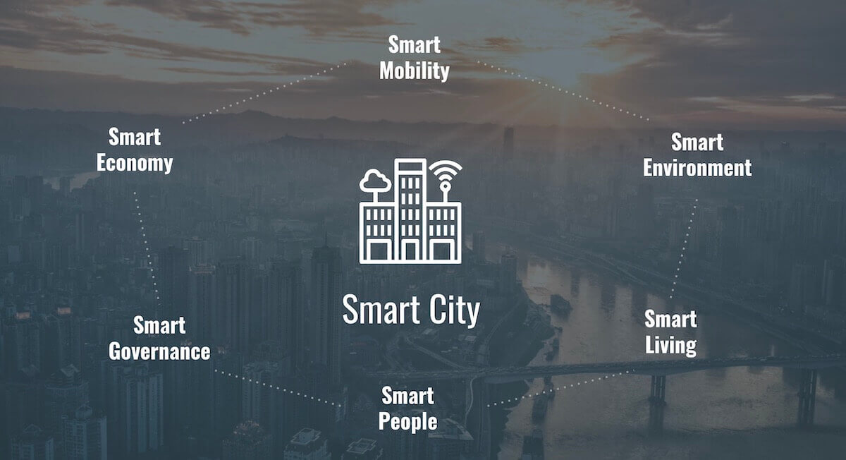 Smart Pillars - Smart City