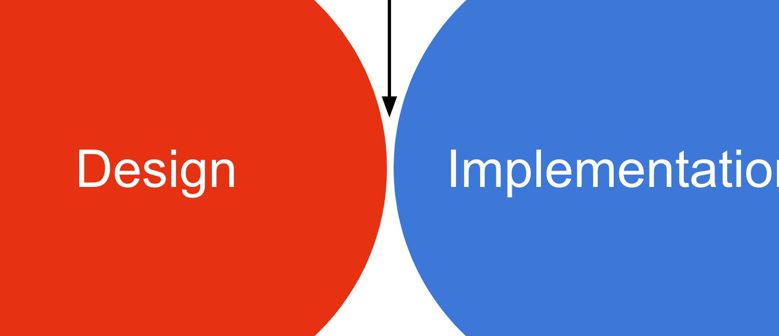 Design and implementation