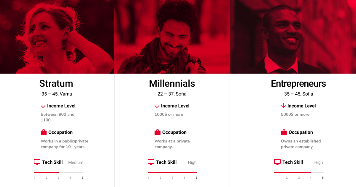 User Persona Development