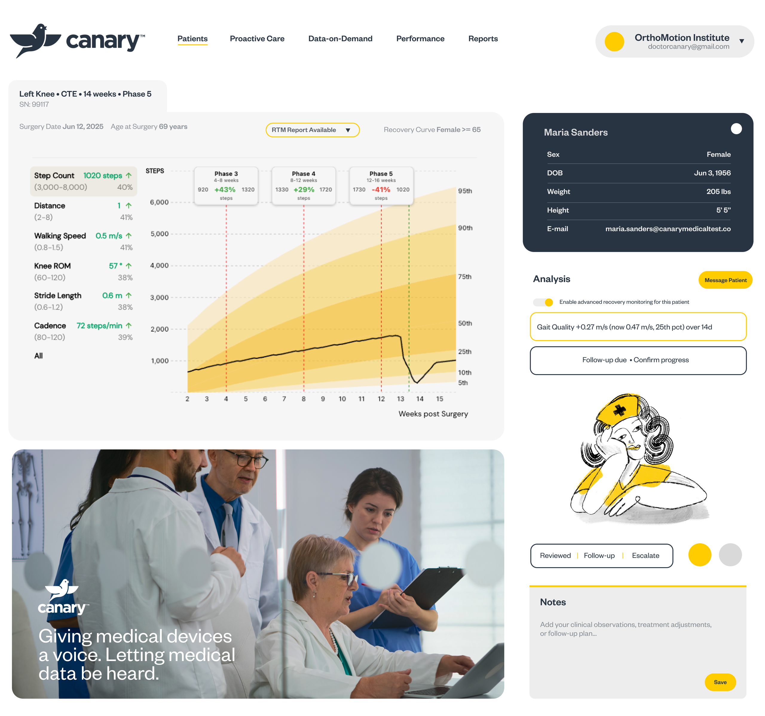 Canary Medical clinician dashboard — recovery curves, patient metrics, and analysis