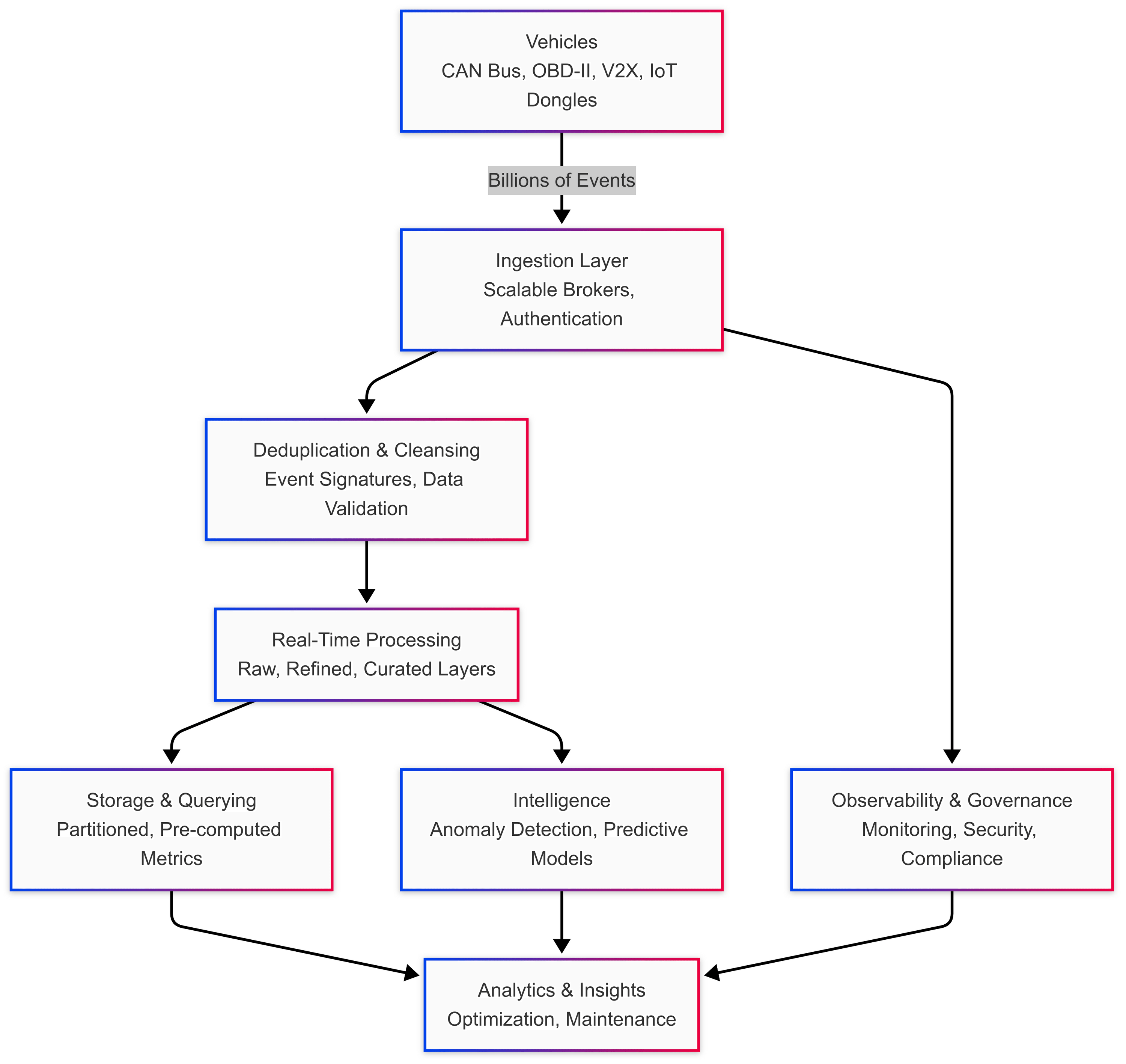 untitled diagram   mermaid chart 2025 08 08 131550